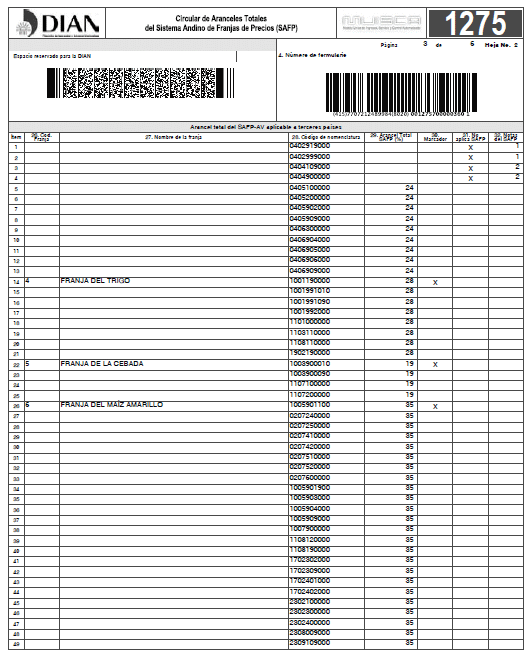 Compilación Jurídica De La DIAN - Circular 3601 De 2019 DIAN