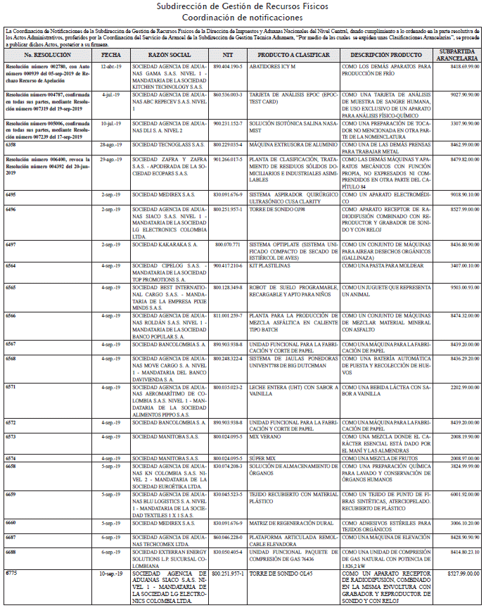 Compilación Jurídica De La DIAN - Circular 3601 De 2019 DIAN